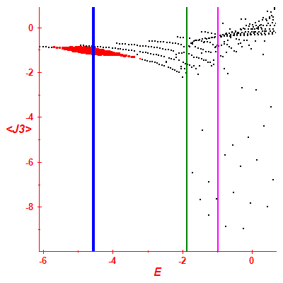 Peres lattice <J3>